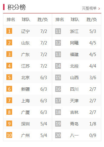 中甲最新積分榜，激烈角逐與瞬息萬變排名下的比分爭(zhēng)奪戰(zhàn)。