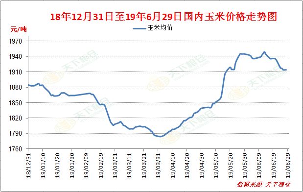 玉米價(jià)格最新行情及未來走勢(shì)分析（2024年展望）
