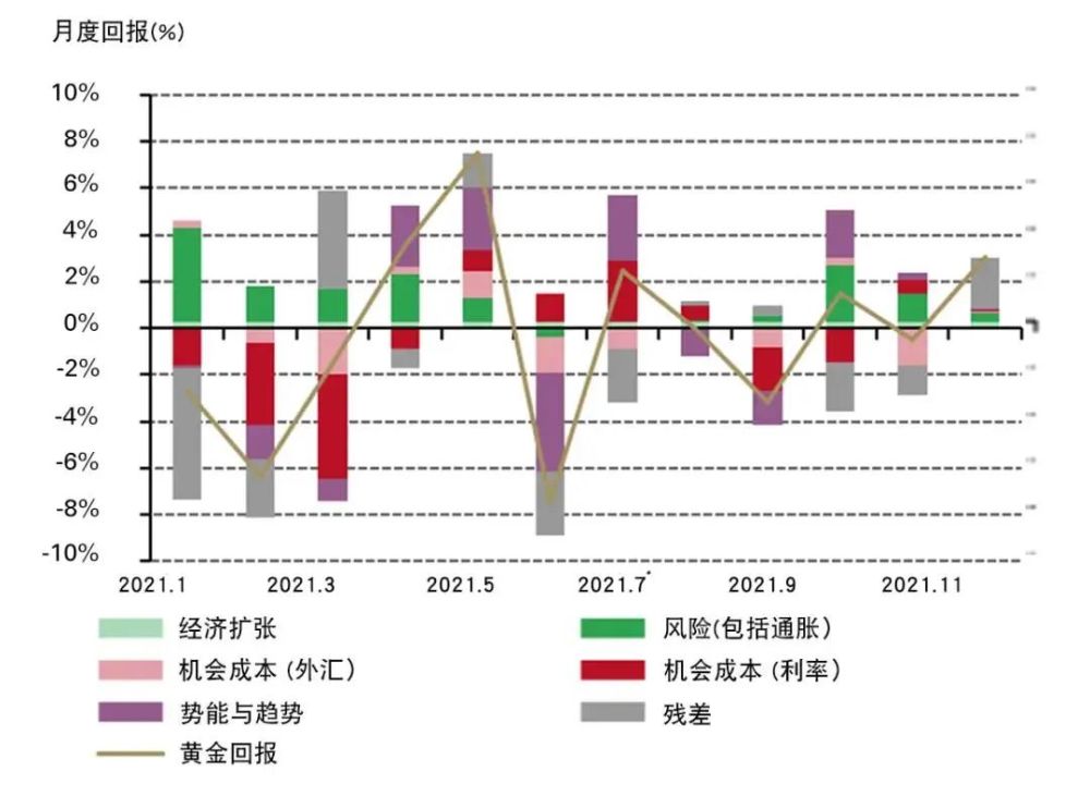 黃金價格今日動態(tài)，市場走勢、影響因素與未來展望分析