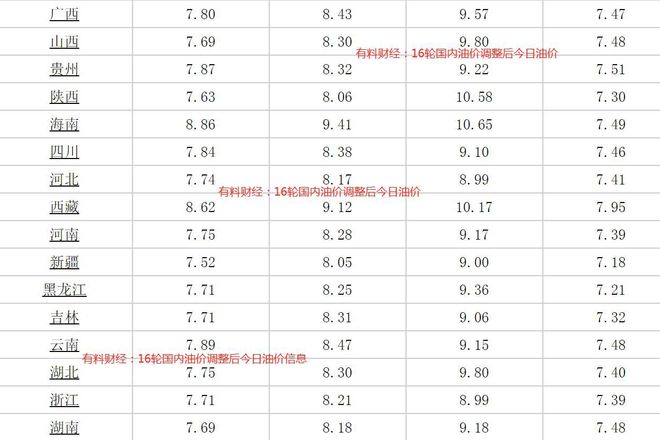 汽油價(jià)格最新調(diào)整消息與時(shí)間表全解析