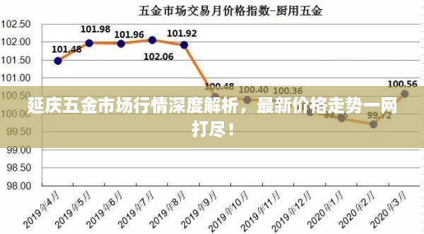 延慶五金市場行情深度解析，最新價格走勢一網(wǎng)打盡！