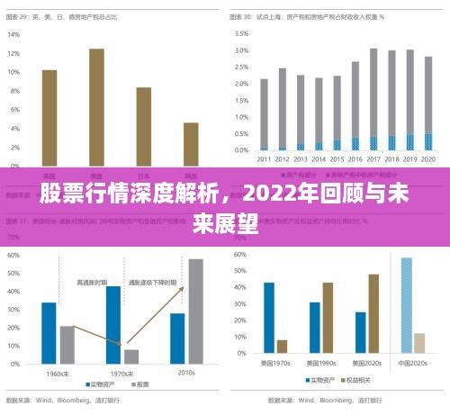 股票行情深度解析，2022年回顧與未來展望