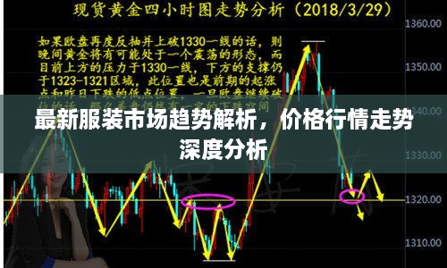 最新服裝市場趨勢解析，價格行情走勢深度分析