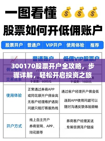 300170股票開戶全攻略，步驟詳解，輕松開啟投資之旅