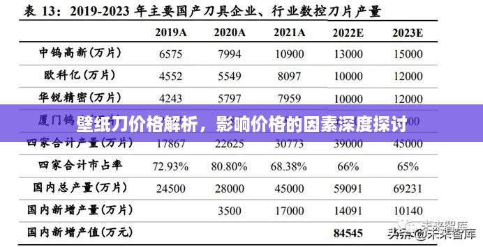 壁紙刀價(jià)格解析，影響價(jià)格的因素深度探討