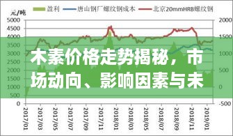 木素價格走勢揭秘，市場動向、影響因素與未來展望