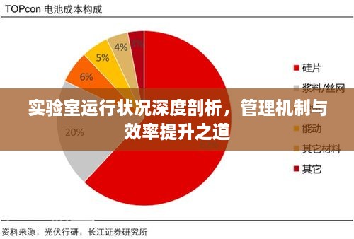 實(shí)驗(yàn)室運(yùn)行狀況深度剖析，管理機(jī)制與效率提升之道
