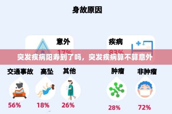 突發(fā)疾病陽壽到了嗎，突發(fā)疾病算不算意外 