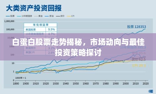 白蛋白股票走勢揭秘，市場動向與最佳投資策略探討