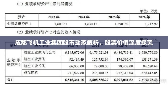 成都飛機工業(yè)集團股市動態(tài)解析，股票價值深度探究