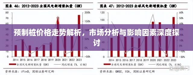 預(yù)制樁價(jià)格走勢解析，市場分析與影響因素深度探討