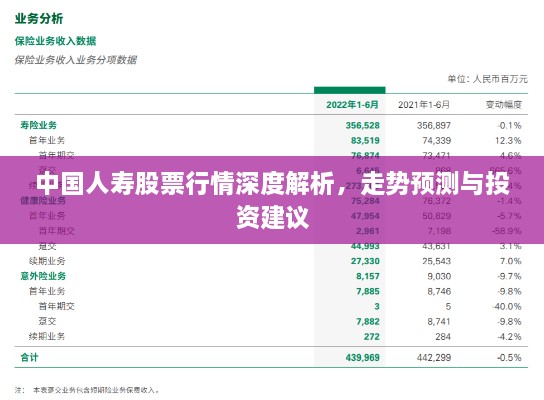 中國人壽股票行情深度解析，走勢預(yù)測與投資建議