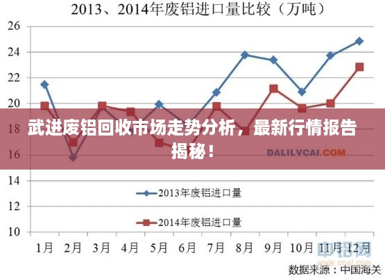武進廢鋁回收市場走勢分析，最新行情報告揭秘！