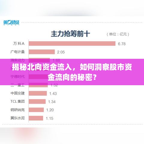 揭秘北向資金流入，如何洞察股市資金流向的秘密？