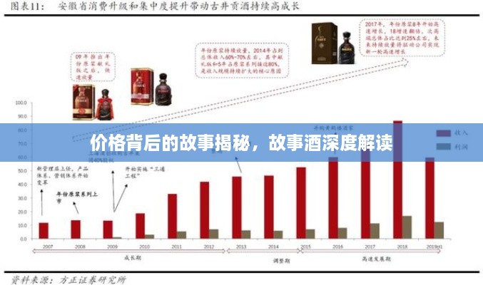 價格背后的故事揭秘，故事酒深度解讀