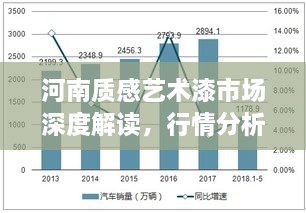 河南質(zhì)感藝術(shù)漆市場(chǎng)深度解讀，行情分析與趨勢(shì)展望