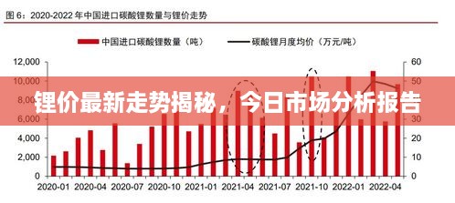 鋰價(jià)最新走勢(shì)揭秘，今日市場(chǎng)分析報(bào)告