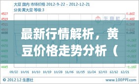 最新行情解析，黃豆價格走勢分析（12月4日）