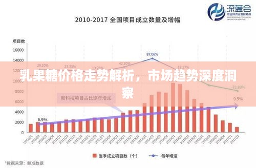 乳果糖價(jià)格走勢(shì)解析，市場(chǎng)趨勢(shì)深度洞察
