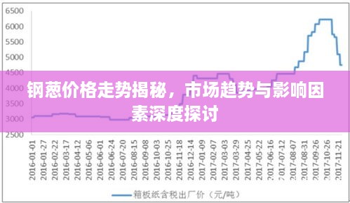 鋼蔥價(jià)格走勢(shì)揭秘，市場(chǎng)趨勢(shì)與影響因素深度探討