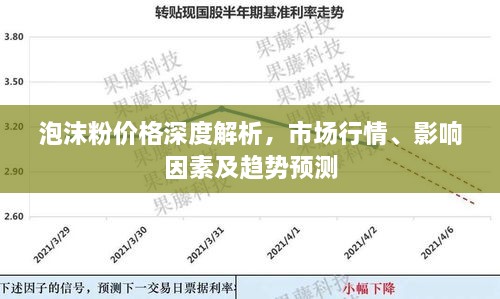 泡沫粉價(jià)格深度解析，市場行情、影響因素及趨勢預(yù)測