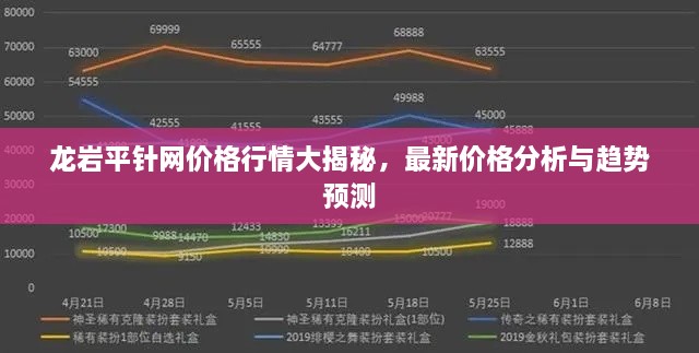 龍巖平針網(wǎng)價格行情大揭秘，最新價格分析與趨勢預(yù)測