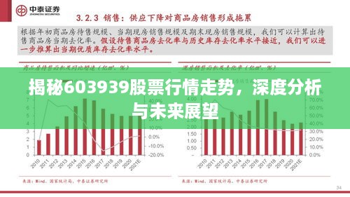 揭秘603939股票行情走勢，深度分析與未來展望