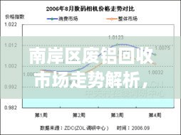 南岸區(qū)廢鋁回收市場走勢解析，最新行情分析報告！