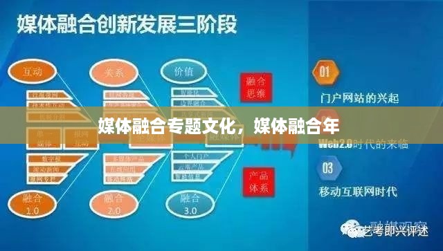 媒體融合專題文化，媒體融合年 