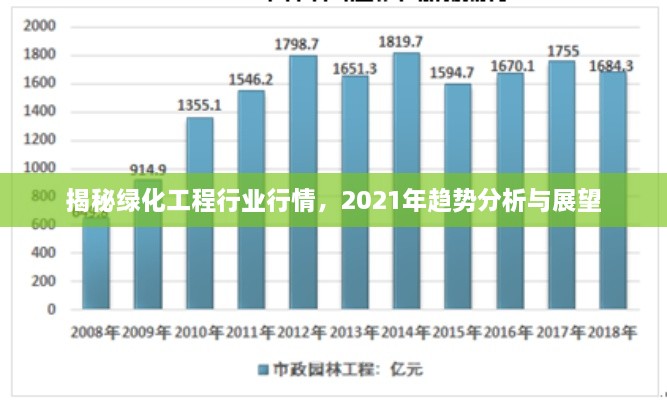 揭秘綠化工程行業(yè)行情，2021年趨勢分析與展望