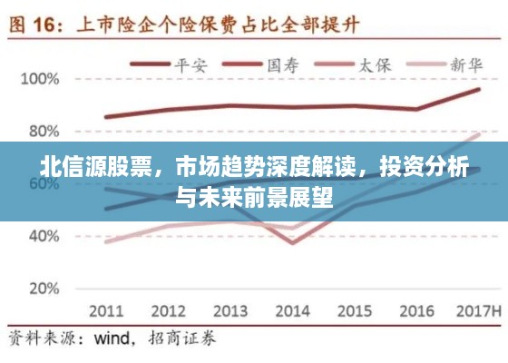 北信源股票，市場趨勢深度解讀，投資分析與未來前景展望