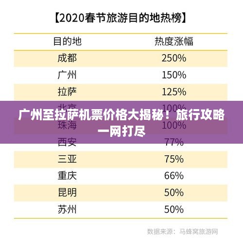 廣州至拉薩機(jī)票價(jià)格大揭秘！旅行攻略一網(wǎng)打盡