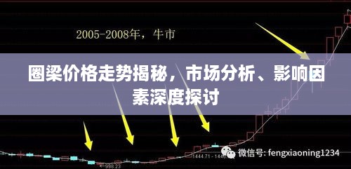 圈梁價格走勢揭秘，市場分析、影響因素深度探討