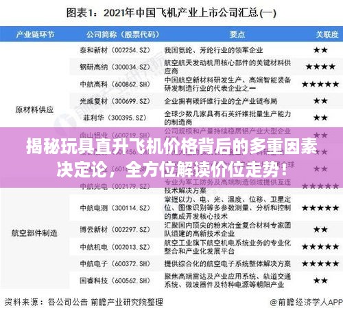 揭秘玩具直升飛機價格背后的多重因素決定論，全方位解讀價位走勢！