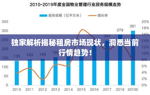 獨家解析揭秘租房市場現(xiàn)狀，洞悉當前行情趨勢！