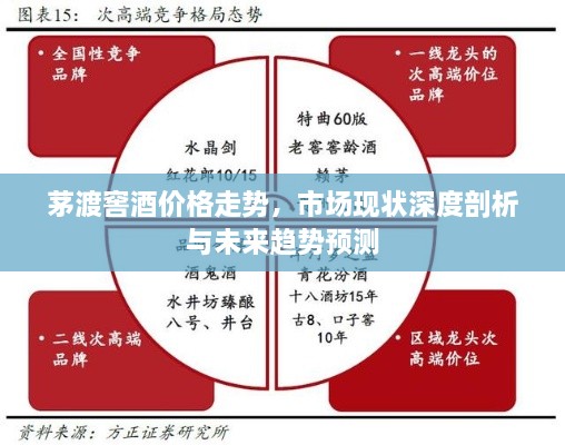 茅渡窖酒價格走勢，市場現(xiàn)狀深度剖析與未來趨勢預(yù)測