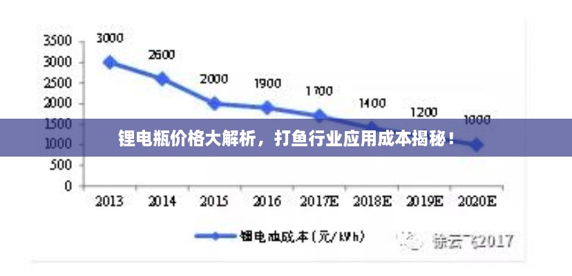 鋰電瓶價格大解析，打魚行業(yè)應用成本揭秘！