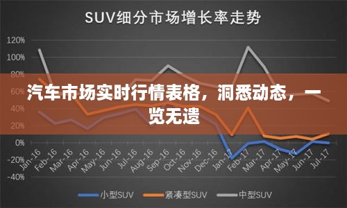 汽車市場實時行情表格，洞悉動態(tài)，一覽無遺