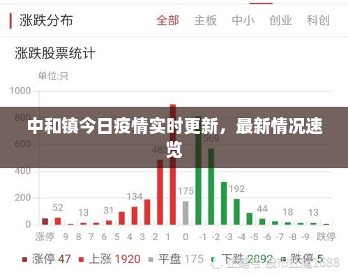中和鎮(zhèn)今日疫情實(shí)時(shí)更新，最新情況速覽