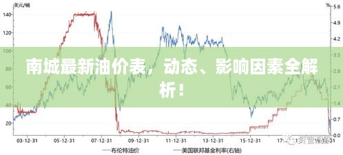 南城最新油價表，動態(tài)、影響因素全解析！