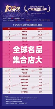 全球名品集合店大揭秘，排名榜單重磅出爐！