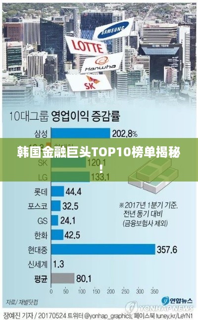 韓國金融巨頭TOP10榜單揭秘！