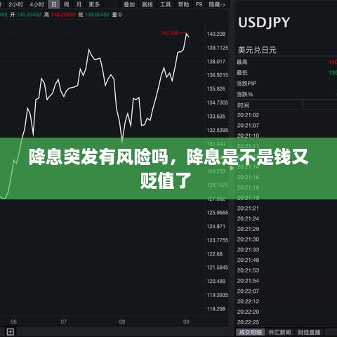 降息突發(fā)有風(fēng)險嗎，降息是不是錢又貶值了 
