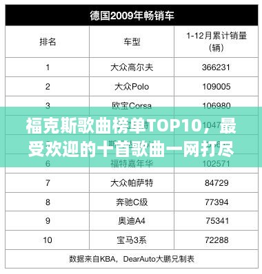 ?？怂垢枨駟蜹OP10，最受歡迎的十首歌曲一網(wǎng)打盡！