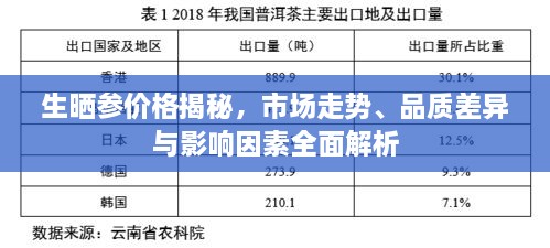 生曬參價(jià)格揭秘，市場(chǎng)走勢(shì)、品質(zhì)差異與影響因素全面解析