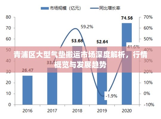 青浦區(qū)大型氣墊搬運市場深度解析，行情概覽與發(fā)展趨勢
