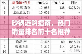 砂鍋選購指南，熱門銷量排名前十名推薦