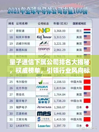 量子通信下屬公司排名大揭秘，權(quán)威榜單，引領(lǐng)行業(yè)風(fēng)向標(biāo)！