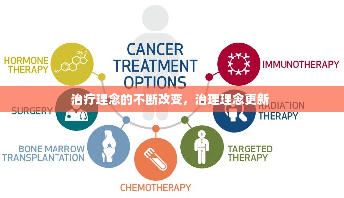 治療理念的不斷改變，治理理念更新 