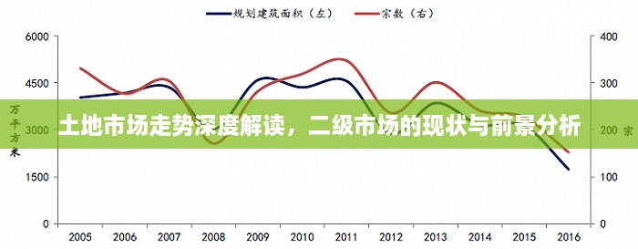 土地市場(chǎng)走勢(shì)深度解讀，二級(jí)市場(chǎng)的現(xiàn)狀與前景分析